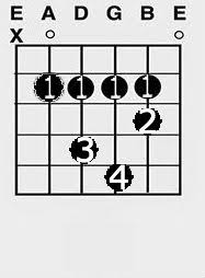 Namun sebagai pemula kamu hanya perlu belajar kunci gitar dasar saja. Belajar Chord Gitar Dan Kunci Dasar B