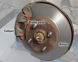 Image result for pad disc brake