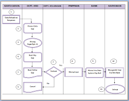 Analisis pengendalian internal terhadap sistem penggajian. Contoh Flowchart Gaji Karyawan Sasa Spa