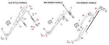 A correctly adjusted throttle valve cable will cause the throttle lever on the transmission to move simultaneously with the throttle body lever from the idle checking throttle valve cable adjustment (1) turn ignition key to off position. Mantis Tiller Parts Large Selection Fast Shipping