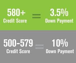 What Credit Score Do You Need To Qualify For A Home Loan In 2018 Learn What Fac Fha Loans Credit Score Loans For Bad Credit