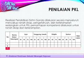 Form penilaian pkl download file format doc microsoft word dan pptx microsoft powerpoint. Pedoman Praktik Kerja Lapangan Pkl Ppt Download