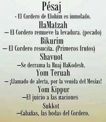 Tiempos Solemnes Sagradas Biblia Hebrea Nombres Hebreos Oraciones En Hebreo