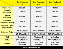 Spesifikasi yang cukup gahar juga menjadi daya. Vivo V7 Price In Malaysia Rm799 Mesramobile