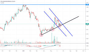 Learn how to become eligible today! Fgv Stock Price And Chart Myx Fgv Tradingview