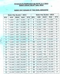 55 skillful proposed military pay chart 2008