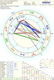 Karta Iz Astro Databank Duke Of Cambridge William Rod 21 June 1982 Astrodienst Duke Of Cambridge Astro Astrology