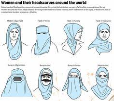 The abaya (colloquially and more commonly, arabic: 14 Forms Of Dress Middle East Ideas Burka Niqab Chador