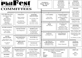 philfest 2014 organizational chart philippine cultural