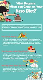 Do You Have To Go Full Keto To Benefit From Ketones Fitoru Ketogenic Diet Meal Plan Keto Diet Ketogenic Diet Plan