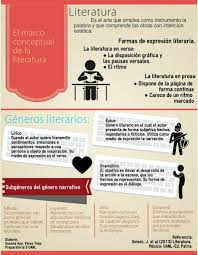 El Concepto De Literatura Tecnicas De Ensenanza Teoria Literaria Generos Literarios