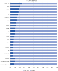 Doctors explain how to tell if you have a head cold or something more serious that requires medical attention, such as the flu, strep throat, meningitis, or. Locally Advanced Breast Cancer In Young Women In Latin America Ecancer