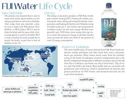 Such cancellation will take effect at the end of the next full billing period. Fiji Water Bottles Design Life Cycle