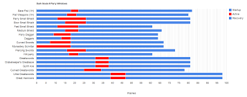 Parry Frame Data Dark Souls 2 Wiki