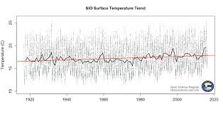 shore stations 100 years of coastal ocean observations