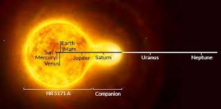 Uy scuti vs sun thanks for watching my video. Largest Ever Yellow Star Is 1300 Times Bigger Than Sun New Scientist
