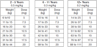 Diazepam Dose Children Effects Adults Withdrawal Drug