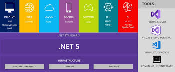 Download asp.net core for free. Download And Install Net Framework 5 Offline Installers