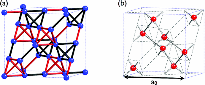 Structure of the pyrochlore lattice realized by the magnetic ions in... | Download Scientific Diagram