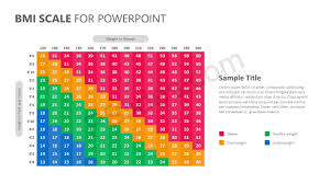 bmi chart for powerpoint pslides