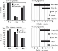 2)sarah didn't collect the cans and newspapers,did she? Cross Linguistic Perspectives On Developmental Dyslexia Part Ii Developmental Dyslexia Across Languages And Writing Systems