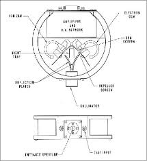 English news lesson on lie detector tests: Uars Satellite Missions Eoportal Directory