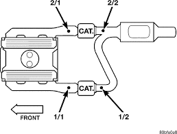 2004 Dodge Durango 4 7 V8 Bank 2 Sensor 2 Heater Control Circuit What Does It Do And Where Is Located High