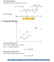 As Level Physics Formula Sheet In 2020 Physics Formulas Physics Notes Physics