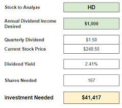 Maybe you would like to learn more about one of these? How Much Money You Will Need To Make How Much Money You Will Need To Make 1 000 In Dividends 000 In Dividends Young Adult Money