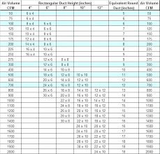 23 Prototypic Hvac Static Pressure Chart