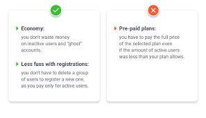 Lms Pricing Models The Definitive Comparison Guide 2020