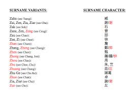 A comprehensive guide to the origins, meanings, etymologies and distribution of thousands of british surnames. List 1 Chinese American Surnames