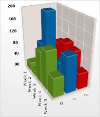 About 3d Column Charts Infragistics Windows Forms Help