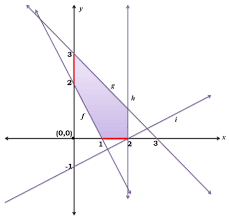 Maybe you would like to learn more about one of these? Sistem Pertidaksamaan Linear Dengan Menggunakan Metode Grafik Matematika