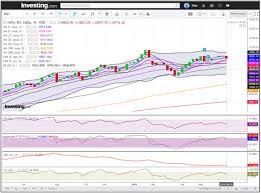 Nifty Goes Down Below 10600 On Macroeconomic Woes