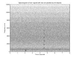 Learn when to expect freezing rain, how fast it freezes, and how it differs from other winter precipitation types, like snow and sleet. Spectrogram Of Rain Sound With Two Sinusoidal Sound Objects Download Scientific Diagram