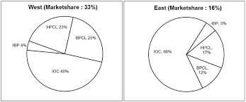 pie chart examples with questions and answers hitbullseye