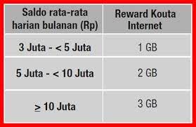 Ada banyak pilihan kuota gratis dari telkomsel yang bisa anda pilih dan salah satunya adalah kuota sebesar 1gb. Cara Mendapatkan Kuota Gratis Telkomsel Juni 2021