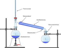 Diesel, benzin, kerosin, heizöl und vieles mehr. Verfahren Zur Stofftrennung Auf Einen Blick