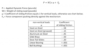 ball screws and nuts glossary joyce