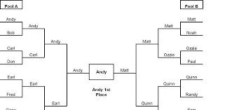 Blancada advances to round 3 as rest of ph surfing sinks to bottom bracket. Http Image Aausports Org Dnn Tw 2013 Handbook January2013 January2013appendixd Pdf