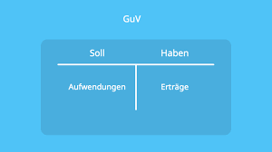 Unter «buchhaltung» → «berichte» → «kontenblatt» filtern sie unter «erweiterte filter» Guv Einfach Erklart Guv Konto Abschliessen Und Beispiel Mit Video