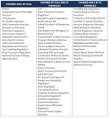 The credit advertised is provided by an external credit provider; Eur Lex 52019sc0199 En Eur Lex