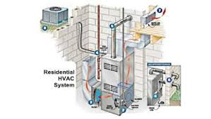 Our hvac diagram helps you understand the different components of your residential heating and cooling system. Spring Is Here Have You Considered Checking Your Hvac System Afc Home Club