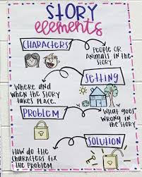 story element anchor chart first grade anchor charts first