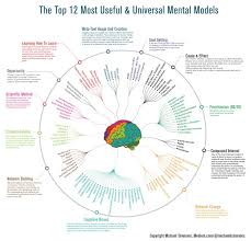 Visual Capitalist on Twitter: "12 Ways to Get Smarter in One Infographic 🧠  https://t.co/IVVF8eZsbD… "
