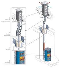 Maybe you would like to learn more about one of these? Comment Evacuer Les Fumees De Son Poele A Bois Ou Granules