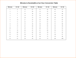 payroll time conversion postal service time conversion chart