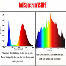 led vs hps review estagecraft