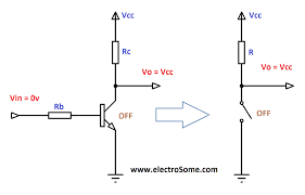 If you hook up +5 volts to vcc in this circuit and pulse the input terminal (vin) with +5v, 0v, +5v, etc., the led will flash on and off accordingly. Transistor As A Switch